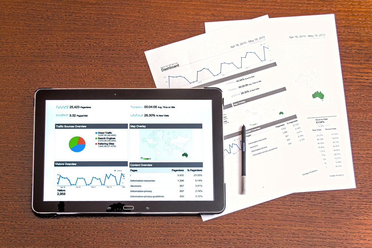Dashboard de analytics e resultados de auditoria de SEO — plano de ação e prioridades