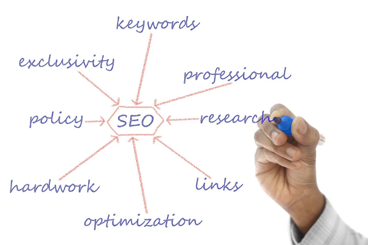 Estratégia de conteúdo e SEO — planejamento de linha editorial digital