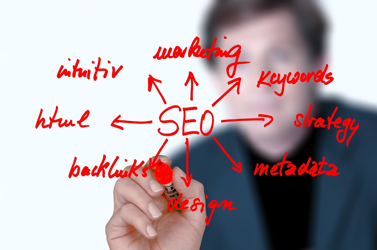 Checklist de SEO on-page — elementos de otimização e ranqueamento orgânico