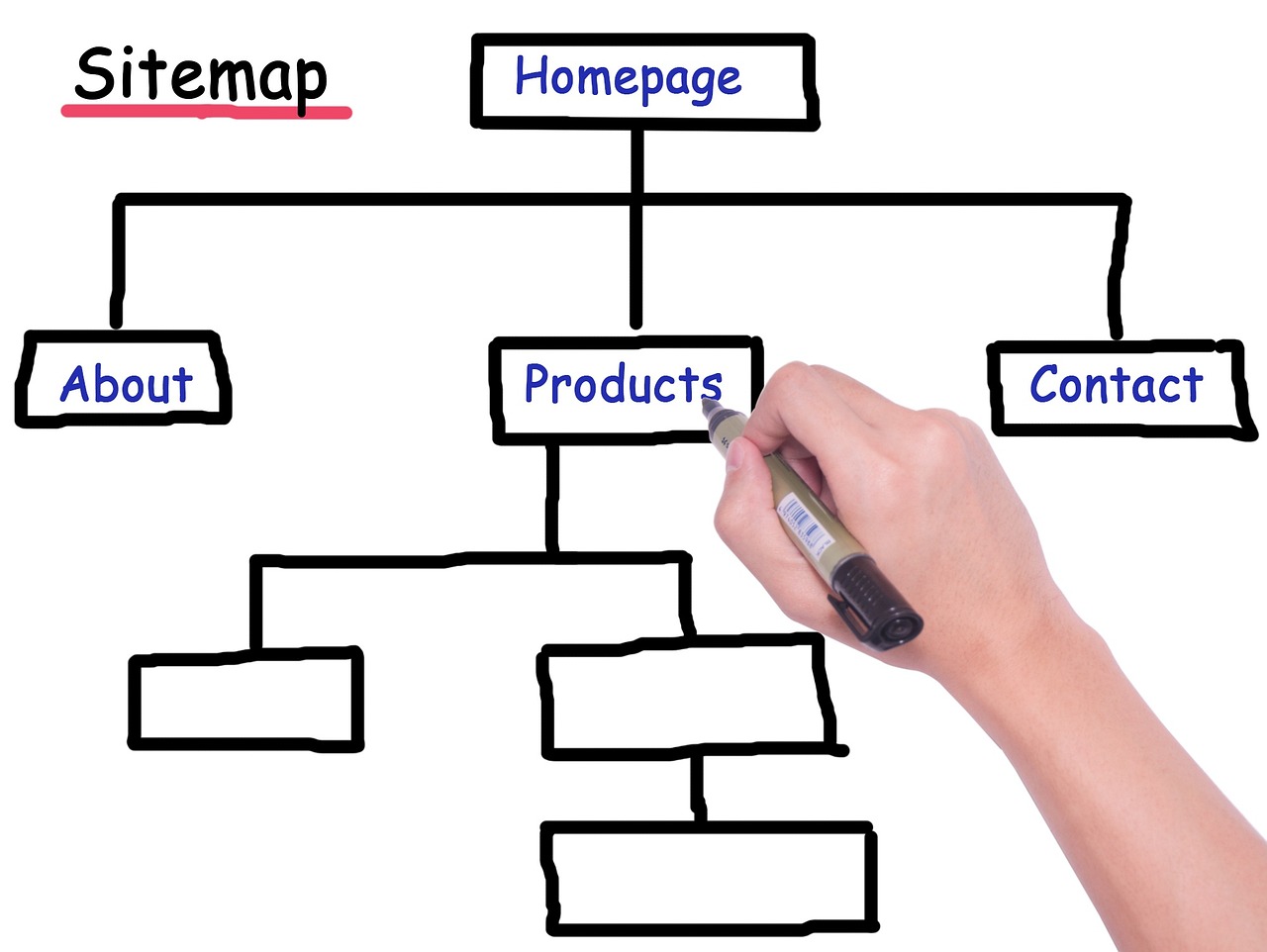 Estrutura de sitemap de website — hierarquia de páginas e arquitetura de informação para SEO